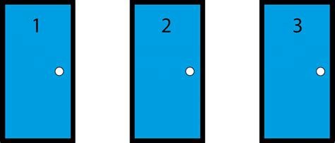 三扇門問題|三門問題 (Monty Hall Problem)